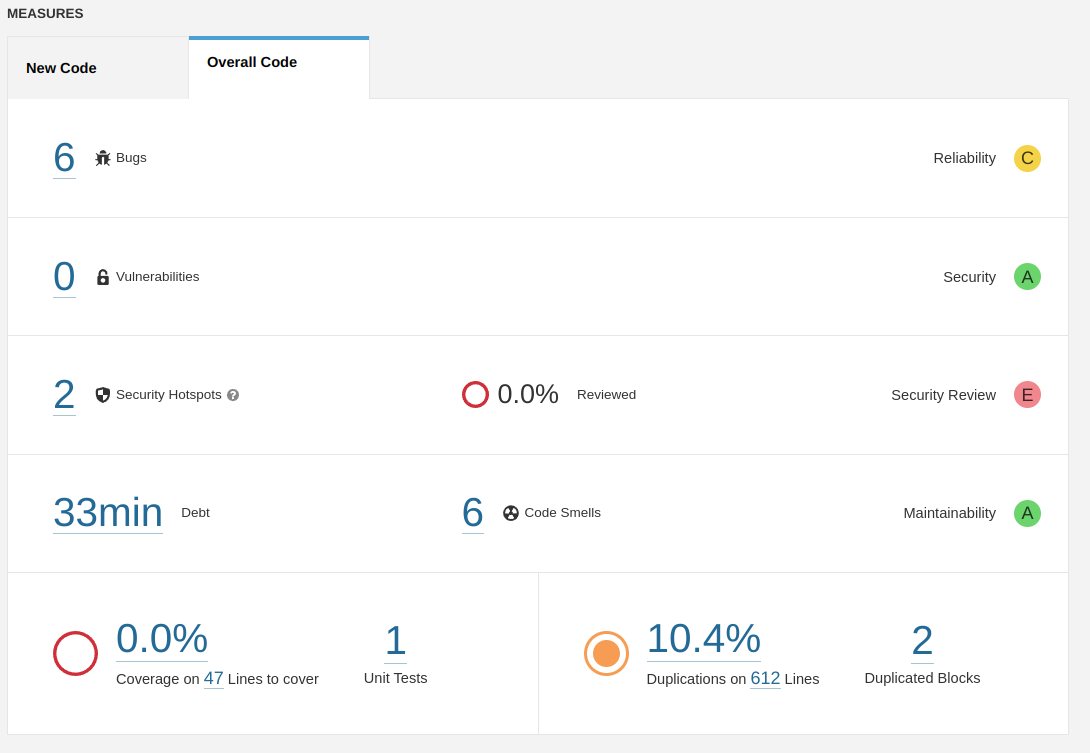 SonarQube Jenkins Integration