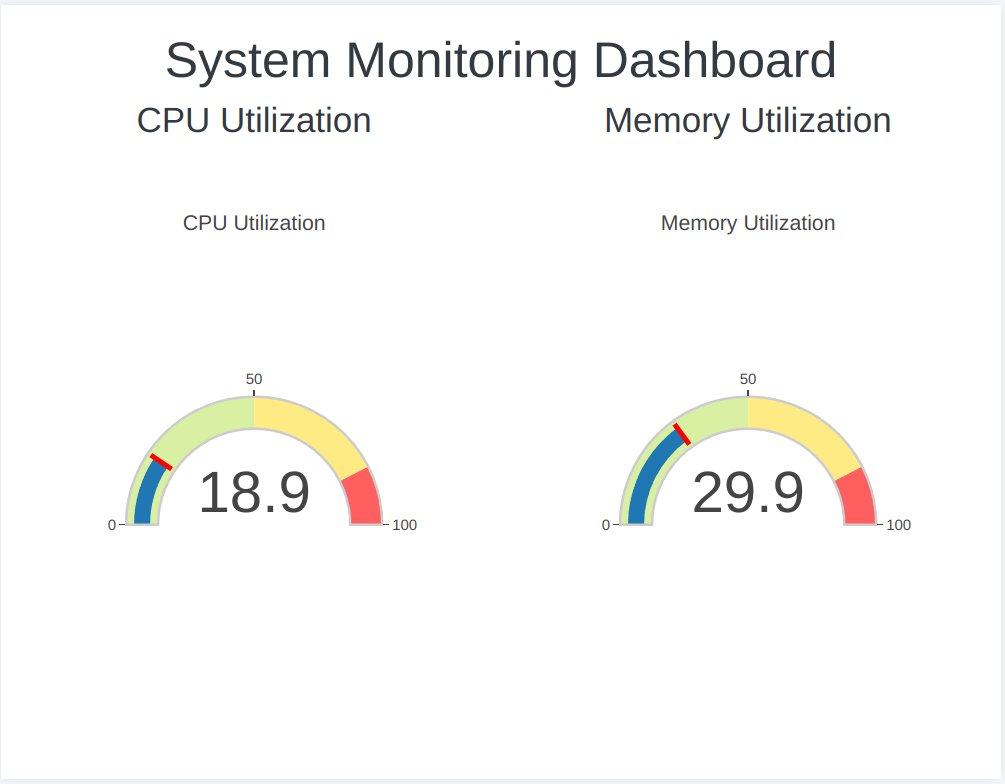 CPU-Monitoring-App